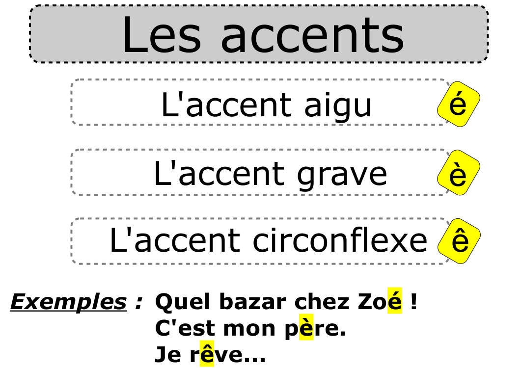 Fiche cp s