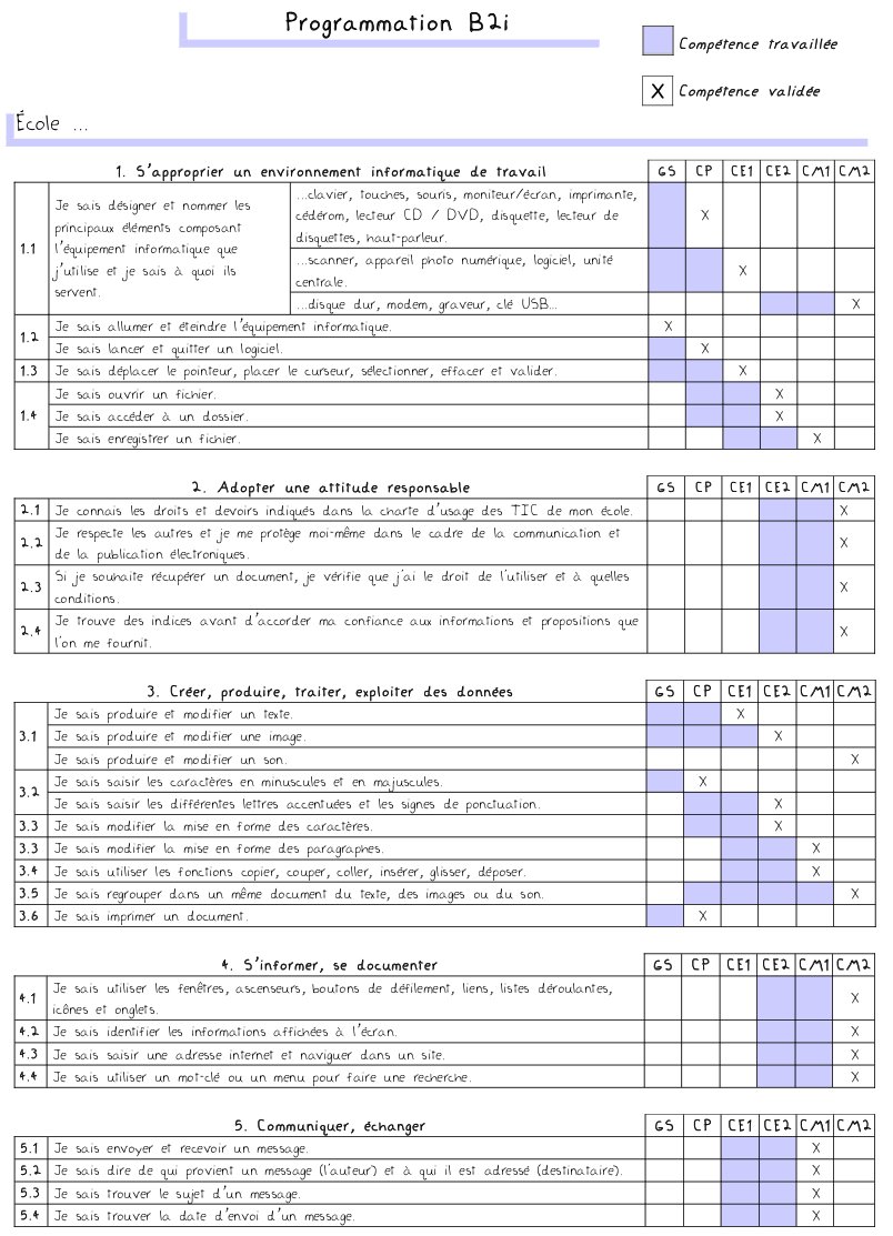 Freemind download for mac os x Freemind download for mac os x